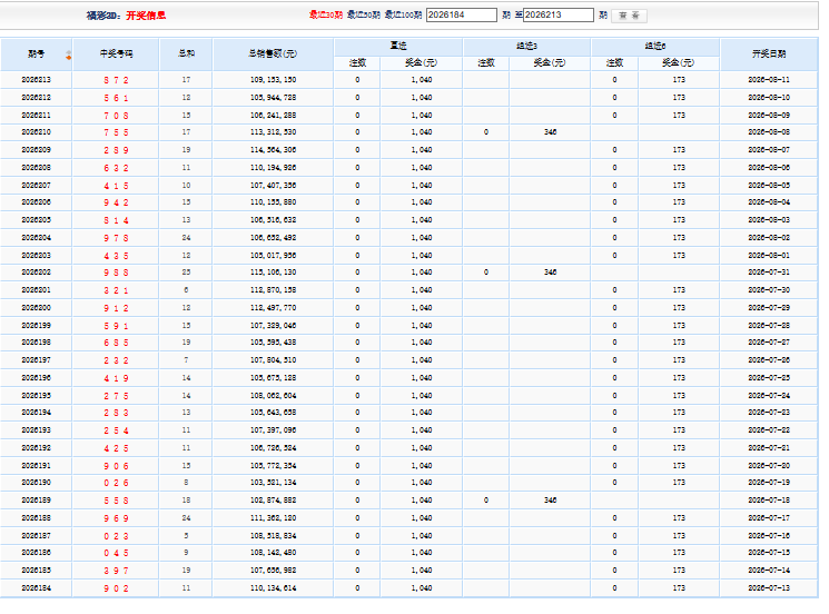 2ls.png 福彩3D26214期幽篁深处号码推荐