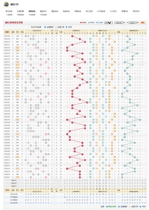 福彩3D江湖远行2026218期诗谜字谜