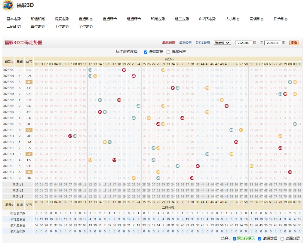13.jpg 福彩3D萤窗夜读26219期综合分析