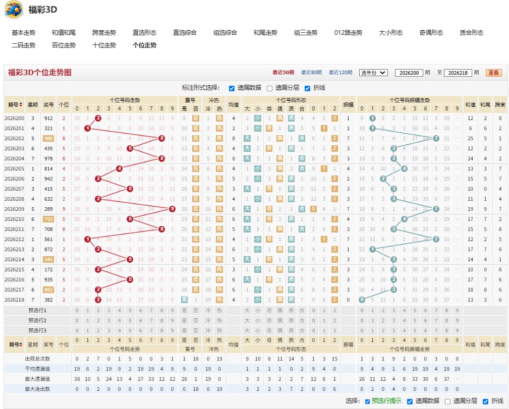 16.jpg 福彩3D26219期枫叶流丹重号