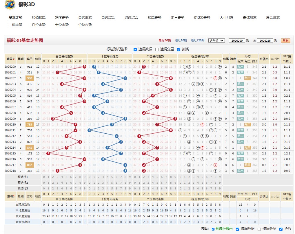 1.jpg 26219期福彩3D画舫笙歌杀号推荐