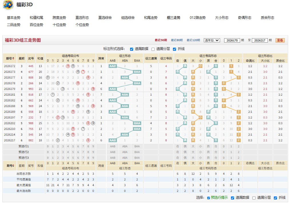 8.jpg 26219期福彩3D远帆归渡杀号推荐