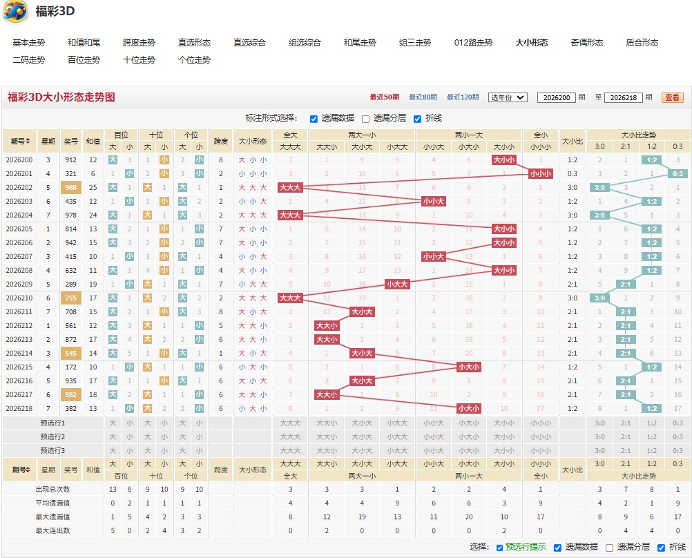 10.jpg 福彩3D鸿影沉沙26219期号码推荐