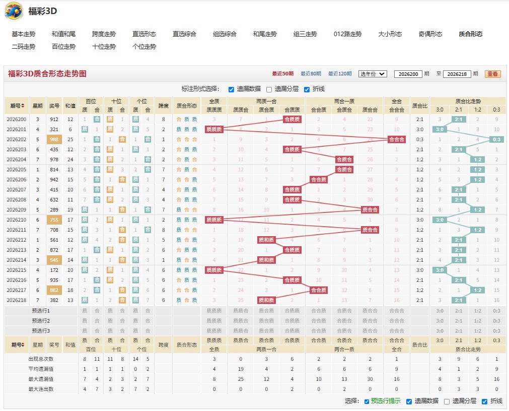 12.jpg 福彩3D26219期芭蕉夜语号码推荐