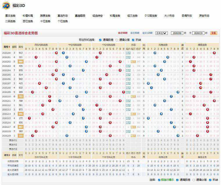 5.jpg 26220期福彩3D击节长吟号码走势分析