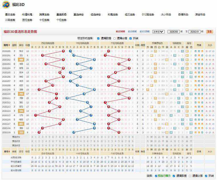4.jpg 26220期福彩3D击节长吟号码走势分析