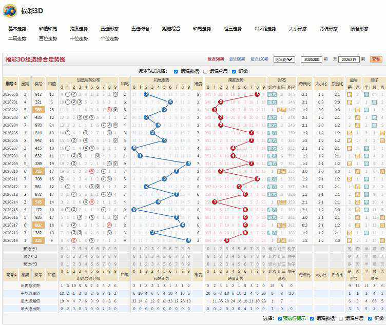 6.jpg 福彩3D26220期熊罴之士号码组合推荐
