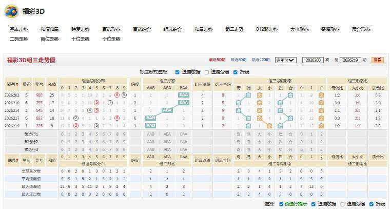 8.jpg 福彩3D26220期淡彩流云杀号推荐