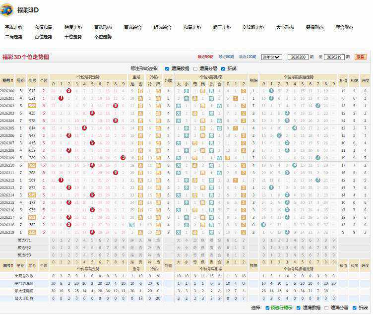 16.jpg 福彩3D一夜飞花26220期跨度