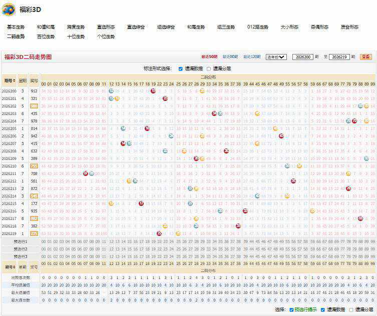 13.jpg 福彩3D一夜飞花26220期跨度