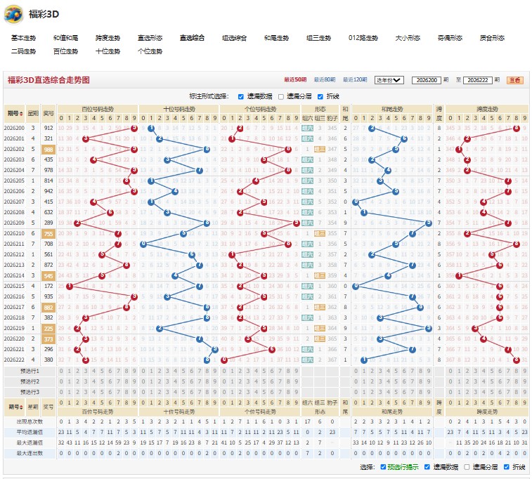 5.jpg 福彩3D凌云飞渡26223期胆码推荐