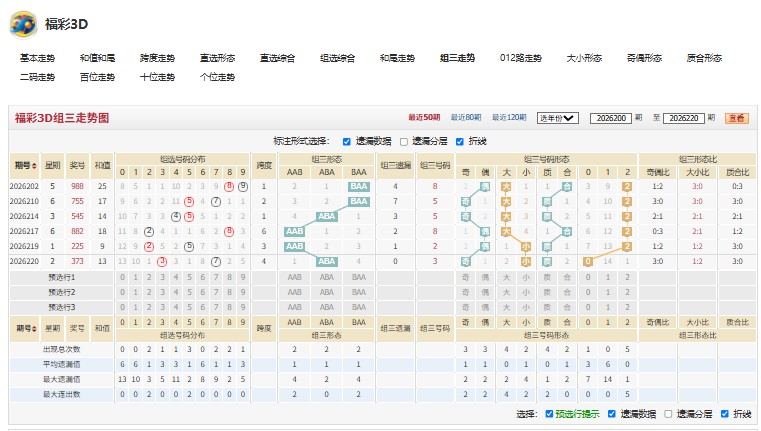 福彩3D26223期傲世凌云综合分析