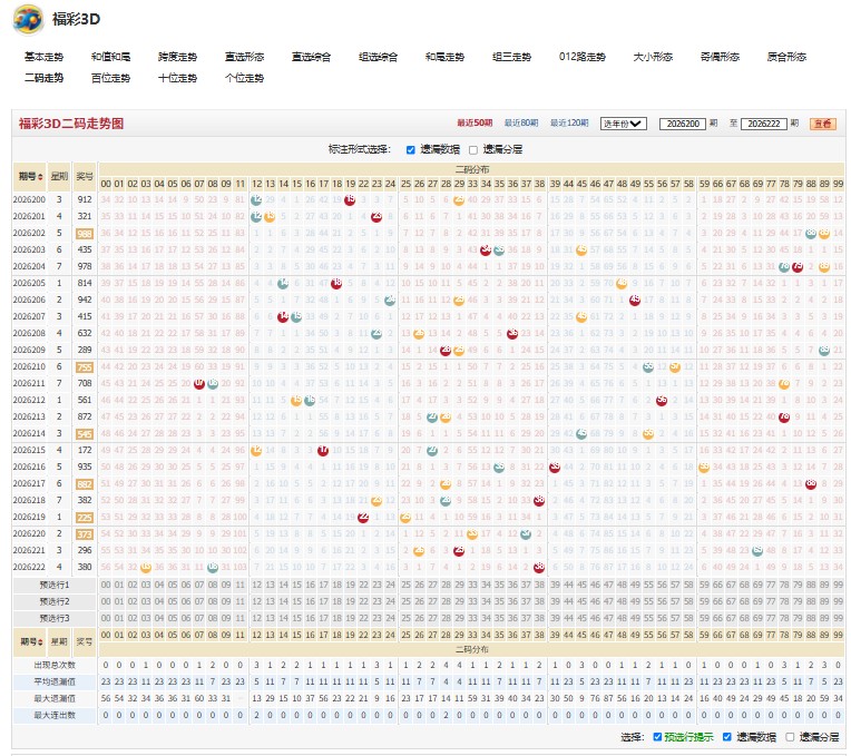 13.jpg 福彩3D把盏言欢26223期号码组合推荐