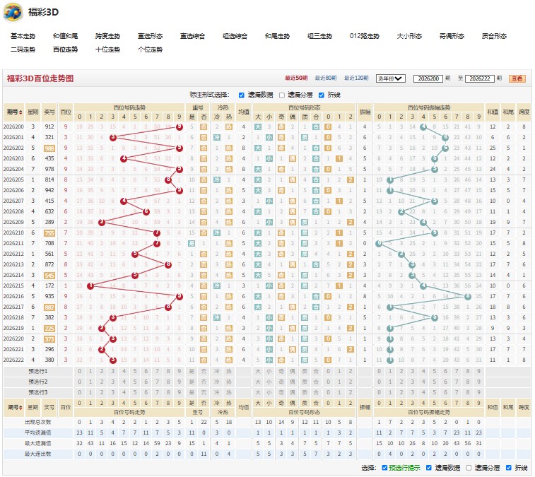福彩3D花间一壶26223期大小比