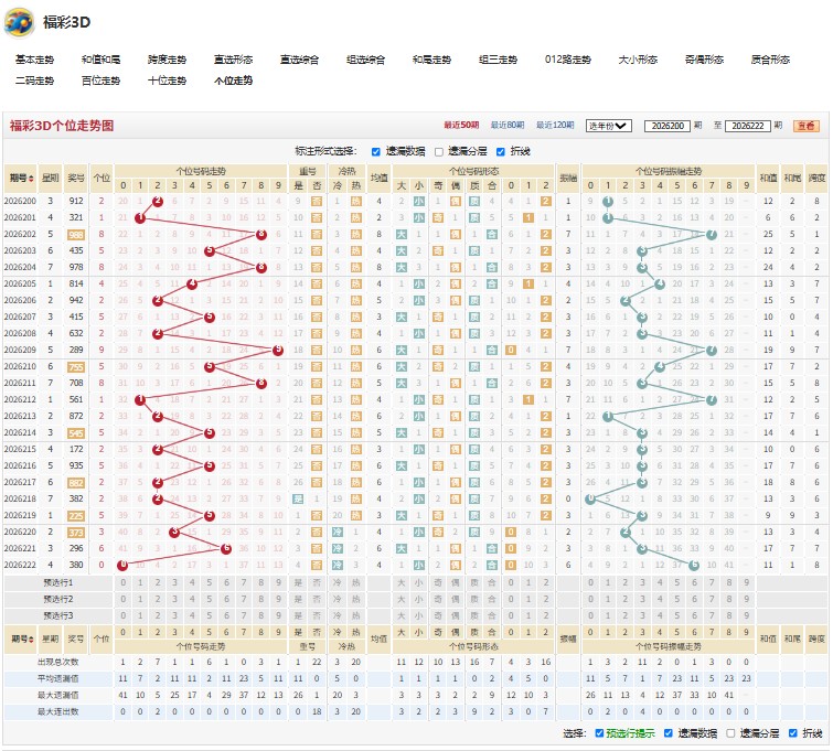 26223期福彩3D玉液琼浆综合分析