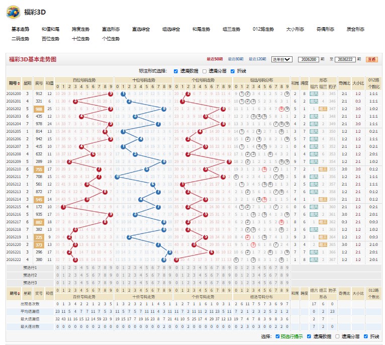 1.jpg 26223期福彩3D玉液琼浆综合分析