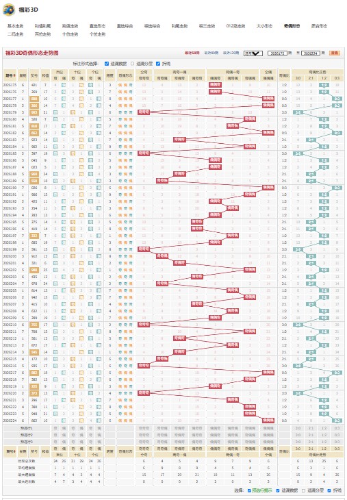 福彩3D26225期心若清泉综合分析