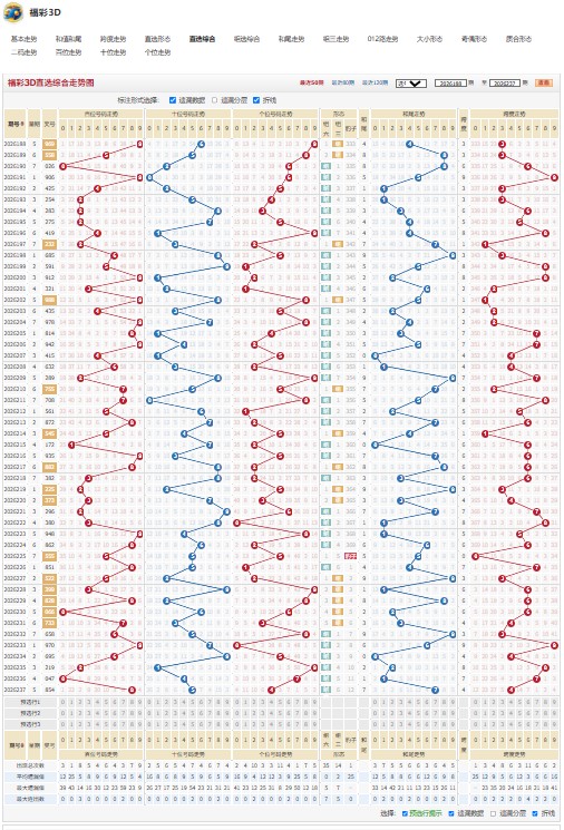 5.jpg 福彩3D第2026238期披荆斩棘最稳最准的百十个位定位杀码