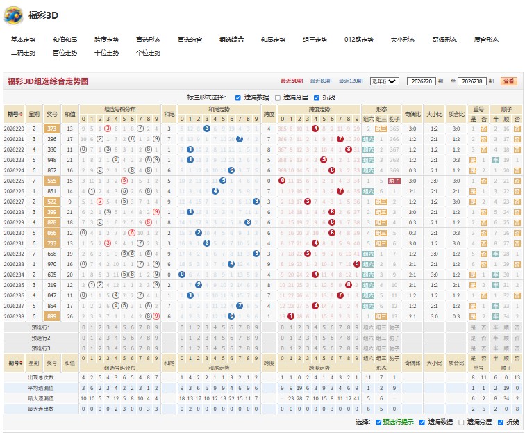 福彩3D26239期患难与共号码组合推荐