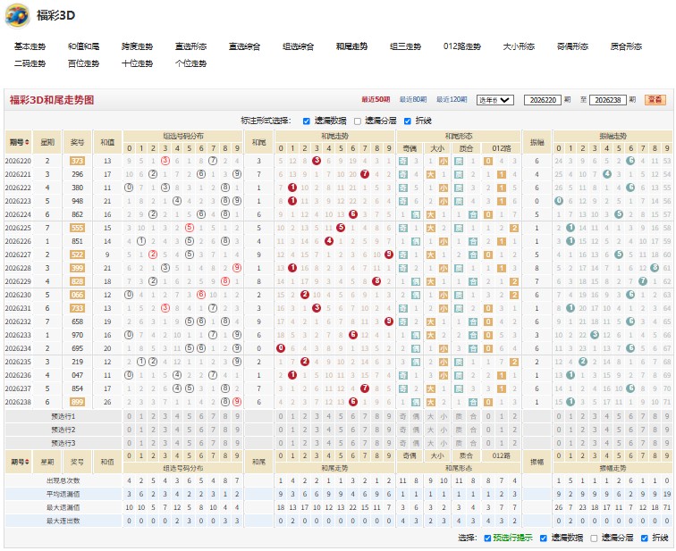 福彩3D第2026239期莫逆之交单挑一注