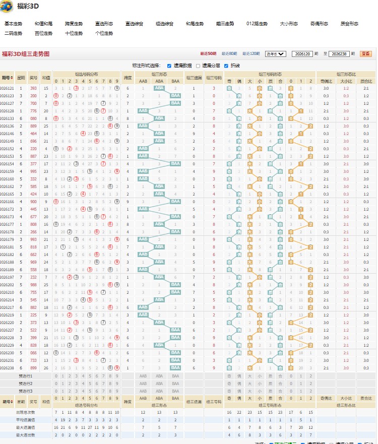 26239期福彩3D志同道合号码走势分析
