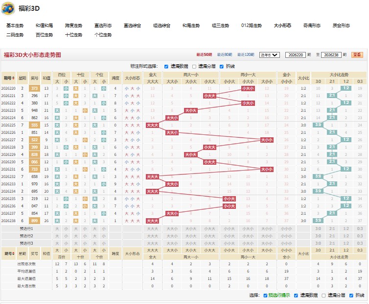 福彩3D26239期视死如归号码组合推荐