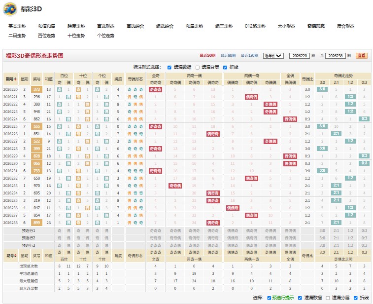 26239期两袖清风福彩3D杀号推荐