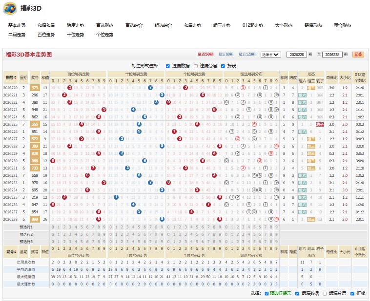 福彩3D26239期任劳任怨独胆推荐