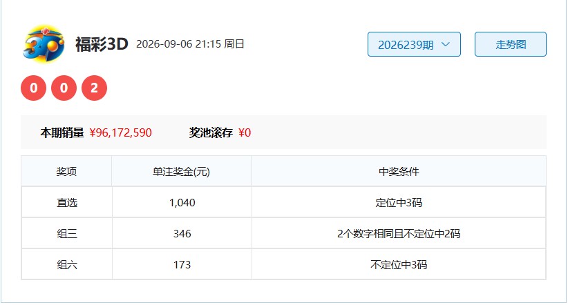 2026240期福彩3D手不释卷四字谜语解析