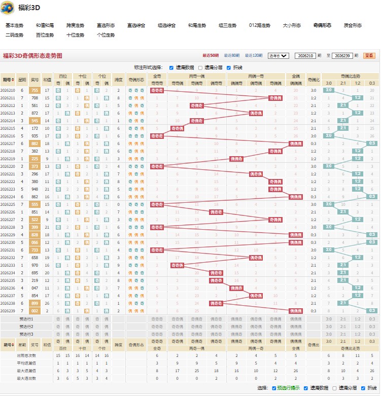11.jpg 福彩3D第2026明察秋毫240期号码推荐预测