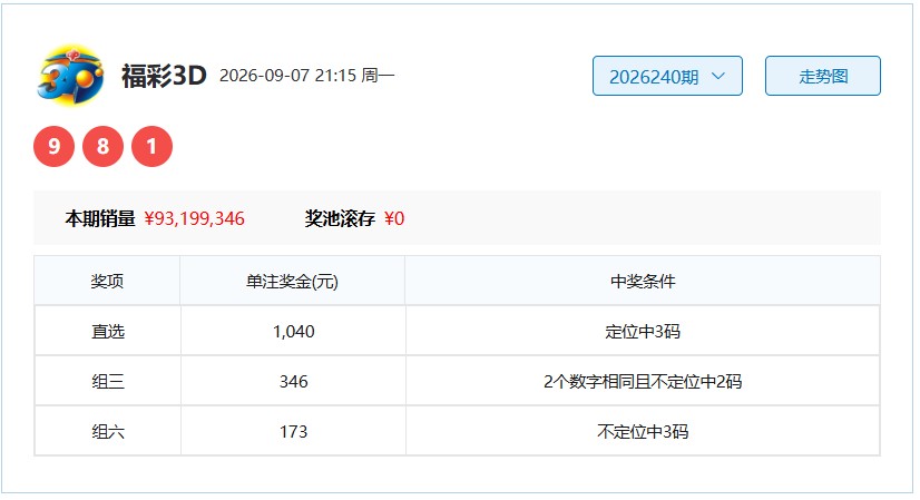 福彩3D26241期重整旗鼓杀号推荐