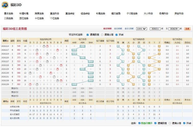 8.jpg 26241期福彩3D春色满园奇偶比