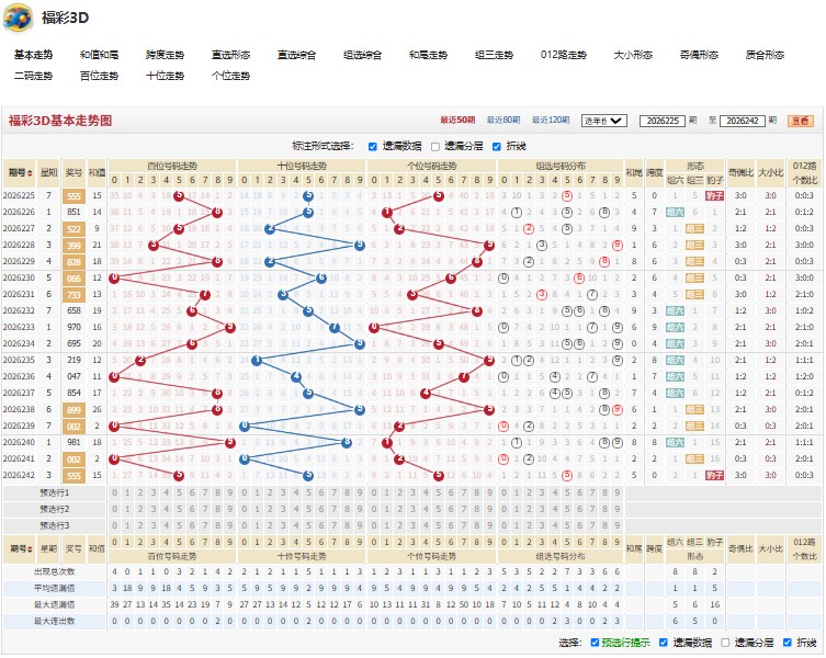 1.jpg 26243期福彩3D日新月异胆码推荐