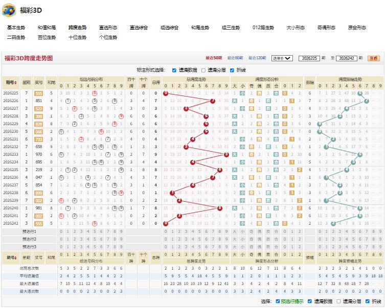 3.jpg 福彩3D26243期如火如荼胆码推荐