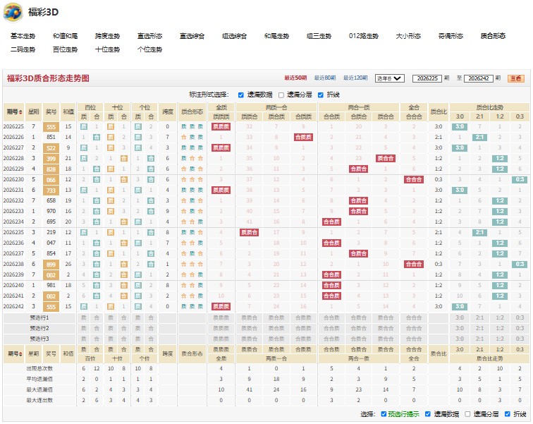 12.jpg 26243期福彩3D三教九流杀号推荐