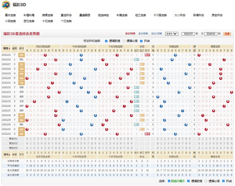 5.jpg 福彩3D色彩斑斓26243期重号