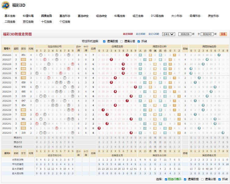3.jpg 2026244期福彩3D无动于衷试机号后字谜