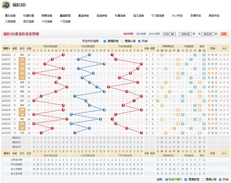 4.jpg 福彩3D一劳永逸26244期号码走势分析