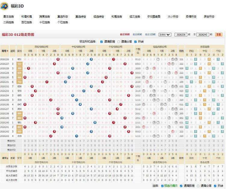 9.jpg 26244期福彩3D一丝不苟号码组合推荐