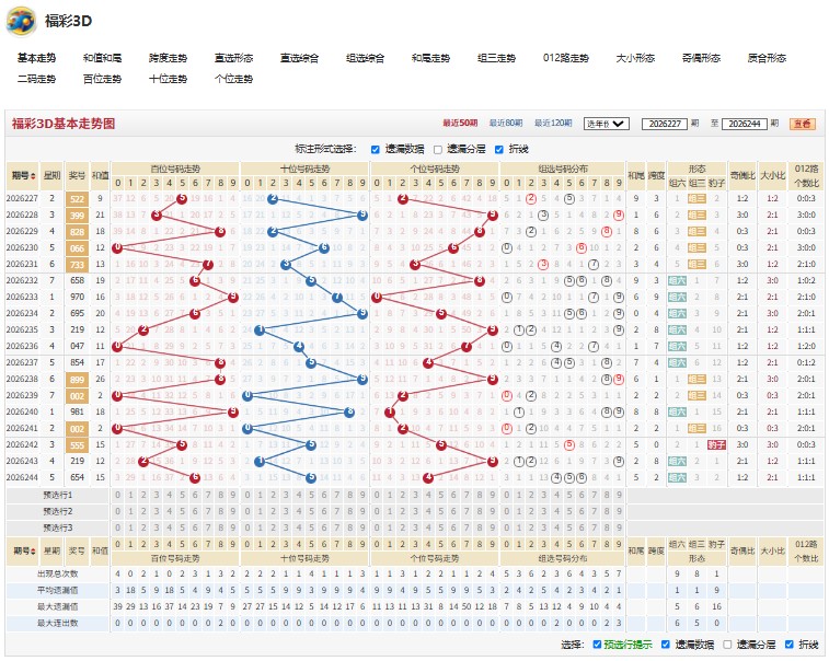 1.jpg 福彩3D第2026245期东奔西走稳杀二尾