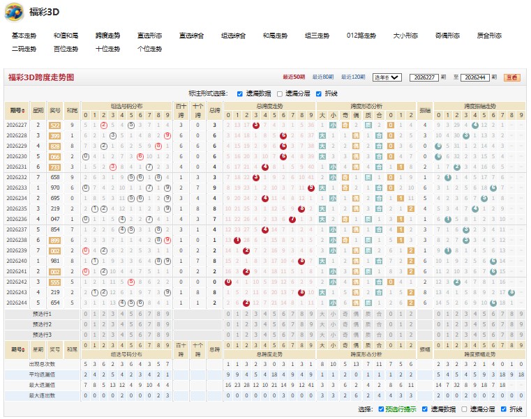 3.jpg 福彩3D第2026245期独具匠心定胆2D百位个位杀1码