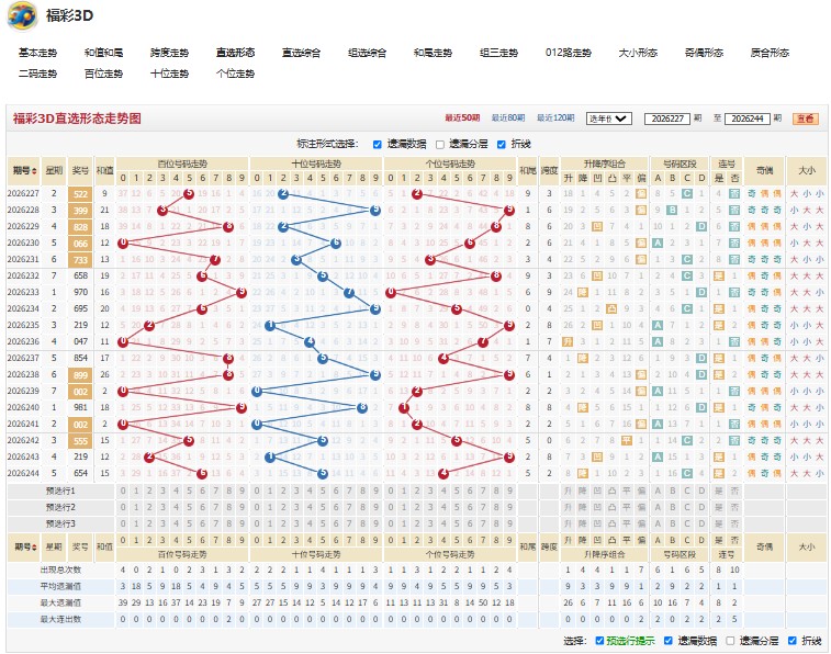 4.jpg 福彩3d第2026245期独占鳌头期合预测推荐