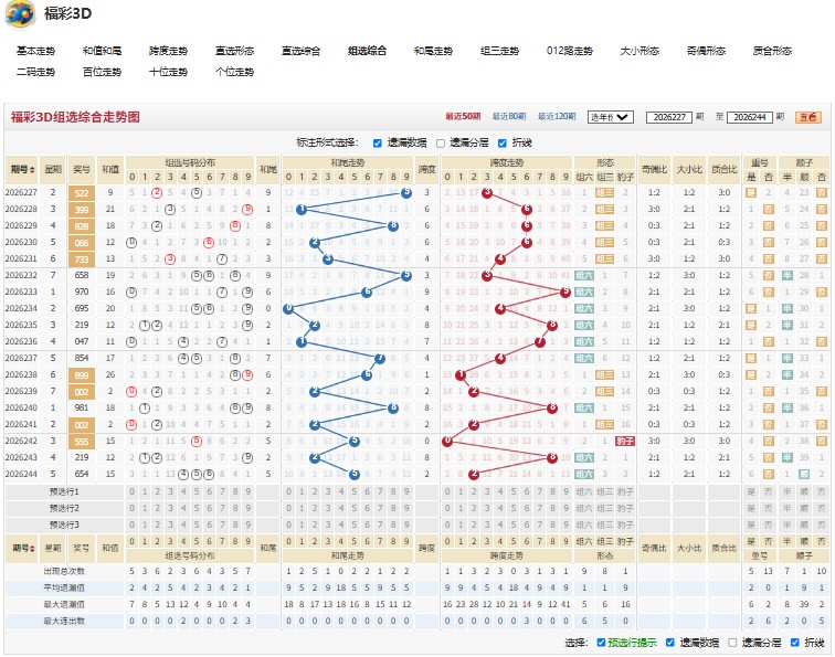 6.jpg 福彩3D第2026245期多多益善测号码直选