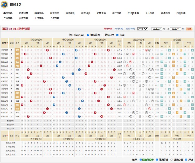 9.jpg 福彩3D第2026245期发奋图强为您推荐每日精准预测