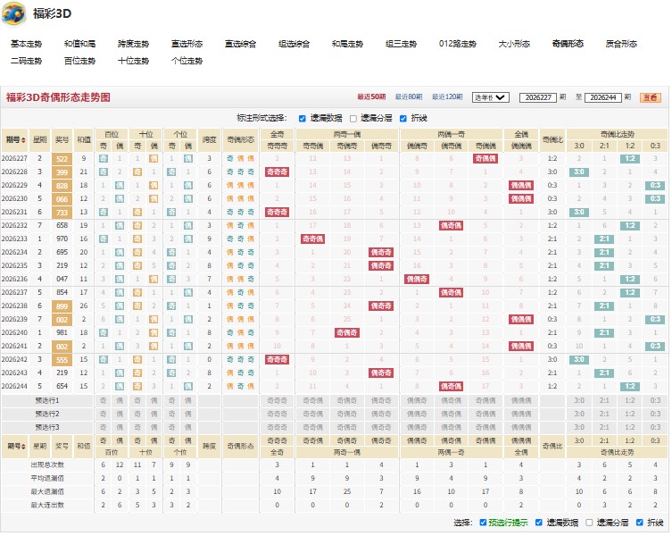 11.jpg 福彩3D第2026245期翻江倒海判断本期出号规律