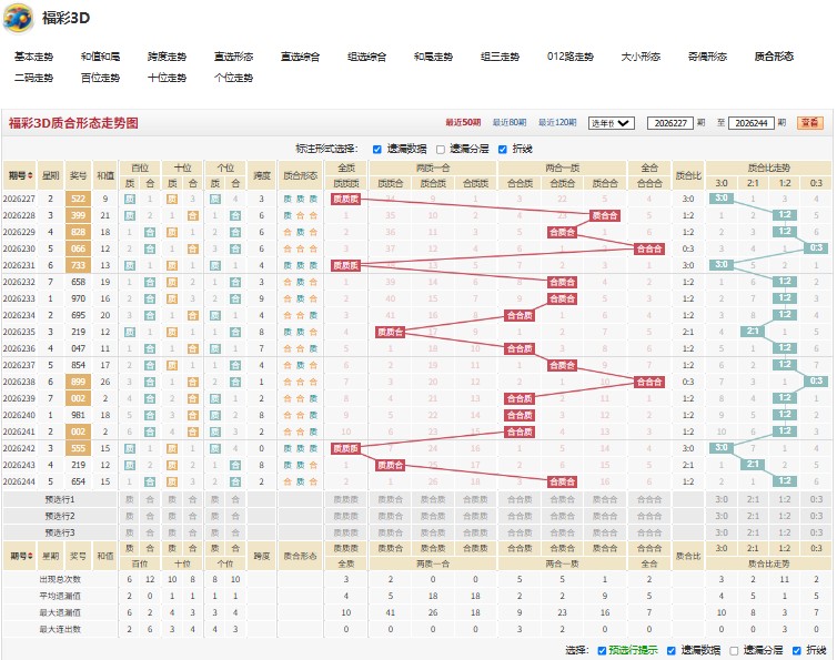 12.jpg 福彩3D第2026245期翻山越岭预测号!
