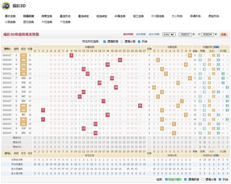2.jpg 福彩3d第2026245期反败为胜百位预测大小奇偶质合