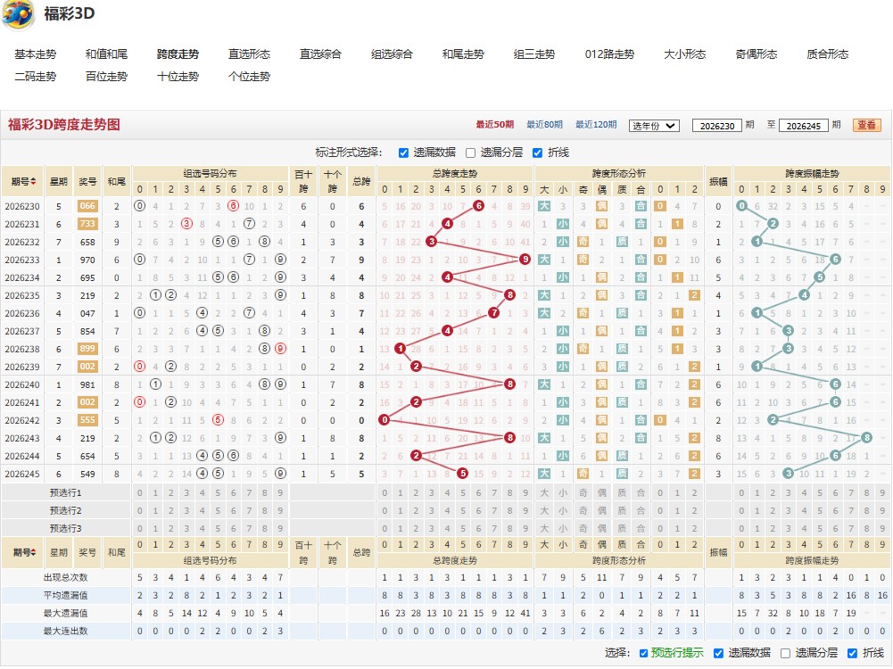3.jpg 福彩3D举案齐眉26246期豹子/组三/组六