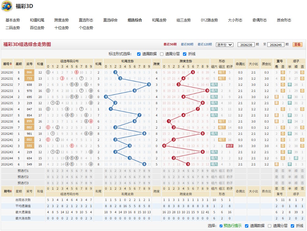 6.jpg 26246期聚精会神福彩3D号码组合推荐