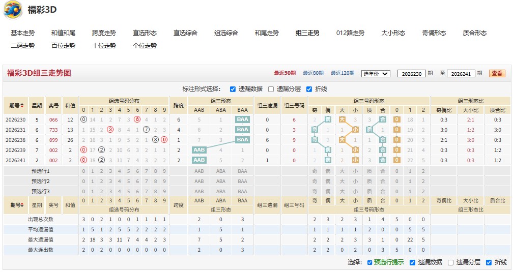 8.jpg 26246期绝无仅有福彩3D和值